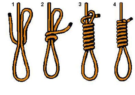 Hangman's knot - Alchetron, The Free Social Encyclopedia