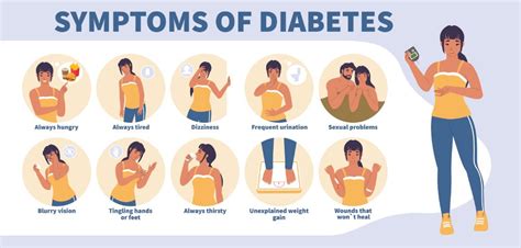 Top 10 Early Signs and Symptoms of Diabetes in Men & Women