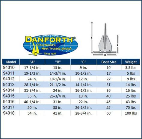 Danforth Fluke Anchor | Wholesale Marine