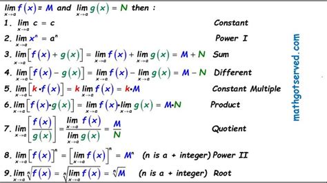 Limit Laws to Evaluate Understand Limits Ap Calculus AB BC Exam ...