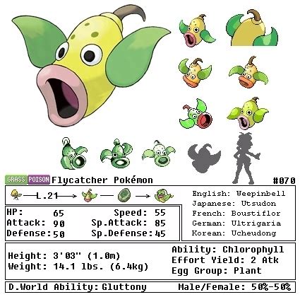 Pokemon Bellsprout Evolution Chart