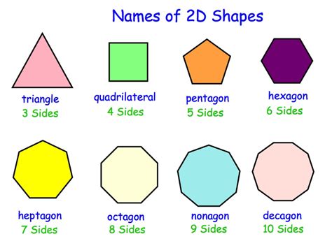 Names of shapes chart - CasparRayah