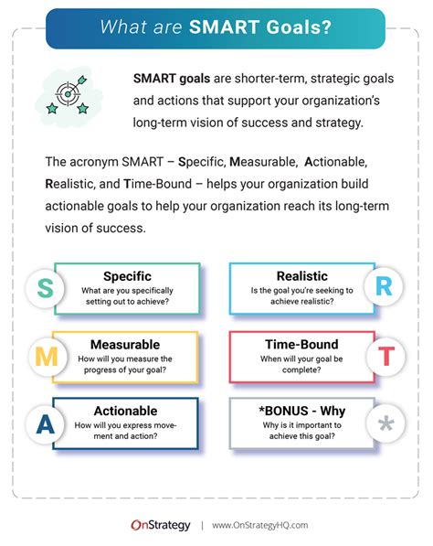 SMART Goals For Balanced Scorecard PowerPoint Template | lupon.gov.ph