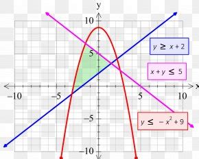 Surjective Function Injective Function Bijection Graph Of A Function ...