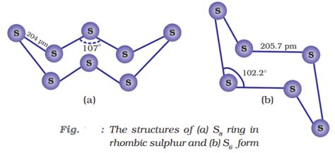 Sulphur - Types, Preparation, Properties and Uses - Self Study Point