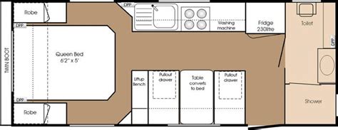 Kedron Caravans - Caravan Layouts | Vintage caravans, Caravans, Layout