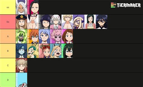 my mha waifu tier list :) : r/The_Anime_World72208