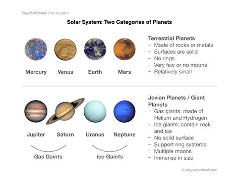 Terrestrial Planets And Jovian Planets Compared