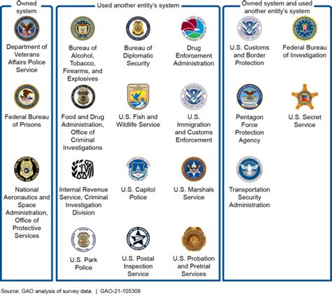 Facial Recognition Technology: Federal Law Enforcement Agencies Should ...