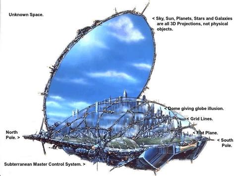 FABERGE GOOGLE DOODLE: The dome shaped flat earth