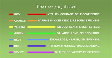 Orisha Colors Chart