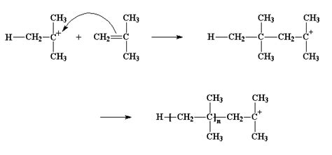 Cationic Vinyl Polymerization