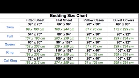 Bed Sheets Sizes Inches cm Chart - YouTube