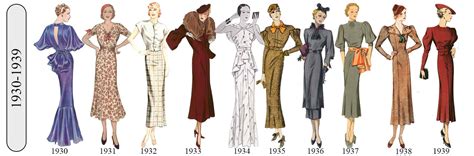 100 Years Of Fashion