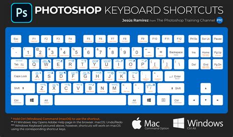 COMPLETE Photoshop Keyboard Shortcuts Cheat Sheet 2023