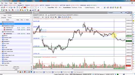 Bank Nifty Option Trading Strategy for profiting in a Bear Market