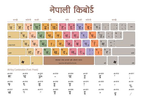 3 Nepali Keyboard Layout to DOWNLOAD for FREE - Hamro Keyboard | Hamro ...