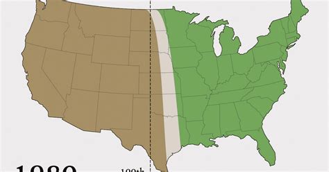 The 100th Meridian has shifted 140 miles east