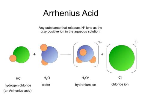 is alcl3 an arrhenius acid