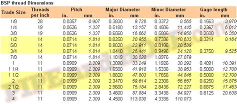 Npt Pipe Dimensions Chart