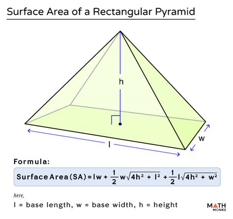 Surface Area of a Rectangular Pyramid – Formulas, Examples and Diagram