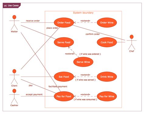 Use case diagram online ordering system - nakedret