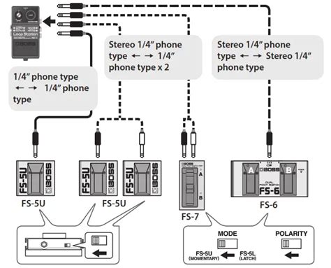 Boss Fs 6 Manual 85+ Pages - Manual Updated - Read Manual 2021 Database