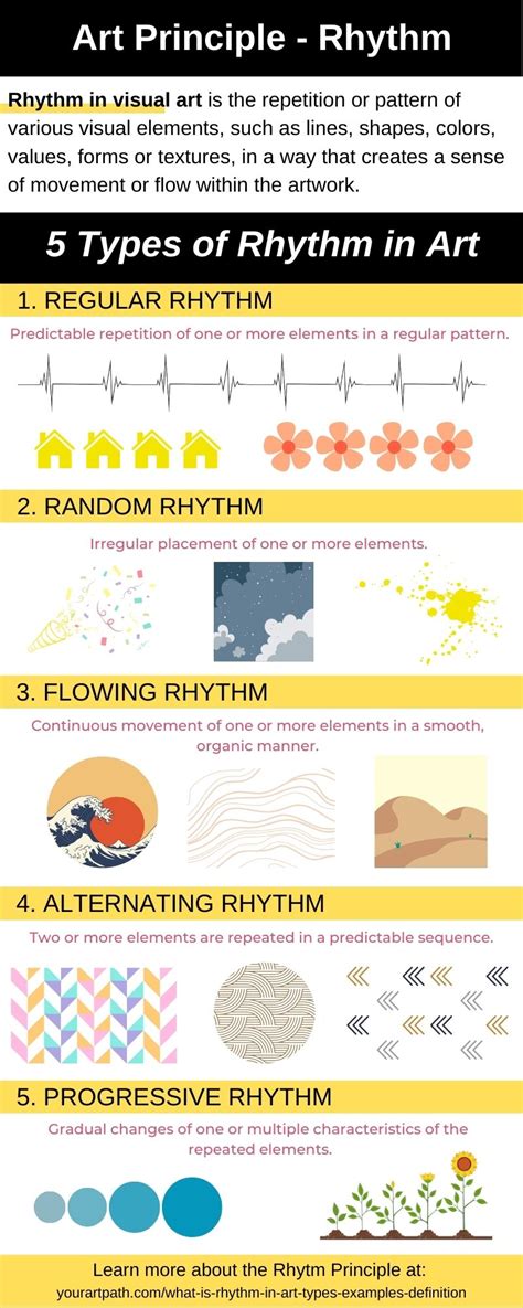 What is Rhythm in Art? 5 Types, Examples, Definition - YourArtPath