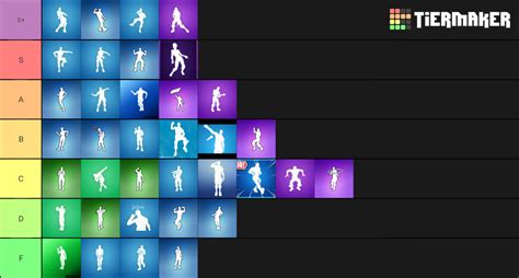 Fortnite Battle Pass Emotes Tier List (Community Rankings) - TierMaker