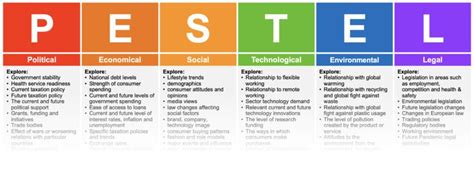 What Is A Pestel Analysis What Is A Pestel Analysis Pestel Analysis Is ...