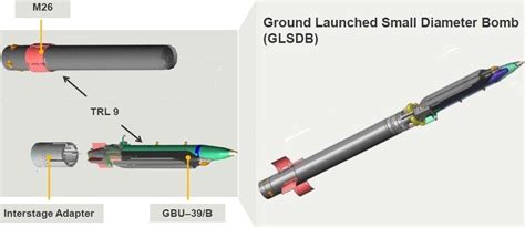 Ground-Launched Small Diameter Bomb (GLSDB)