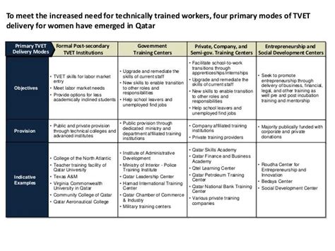 Vocational Education Examples