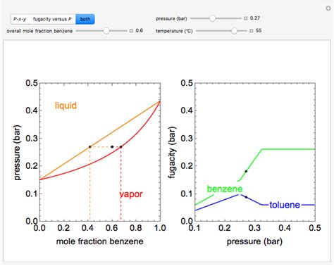 fugacity-dependence-on-pressure-in-an-ideal-binary-mixture - LearnChemE