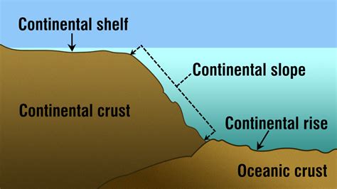 What Is A Continental Shelf