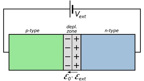 Pn Junction Forward Bias Circuit Diagram