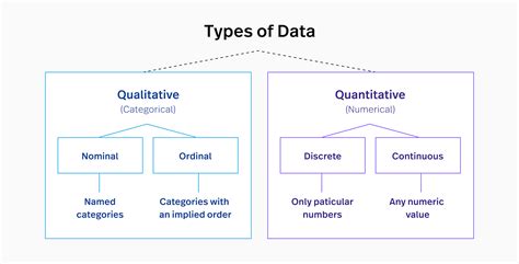 Qualitative Data Vs Quantitative Data