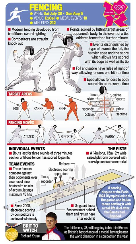 London 2012 Olympics: Fencing guide | Daily Mail Online