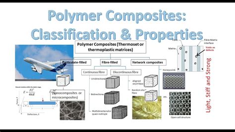 Composite Materials Types Properties And Applications | http ...