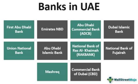 Banks in UAE - Overview & Guide to Top 10 Banks in UAE