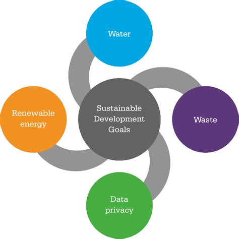 Sustainable Development Goals in India | Futurescape