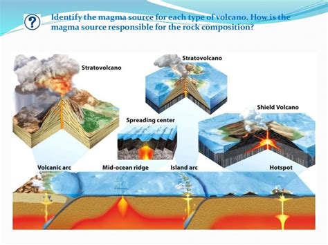 Volcanism plutonism