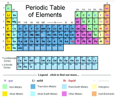 What Element Has 26 Electrons