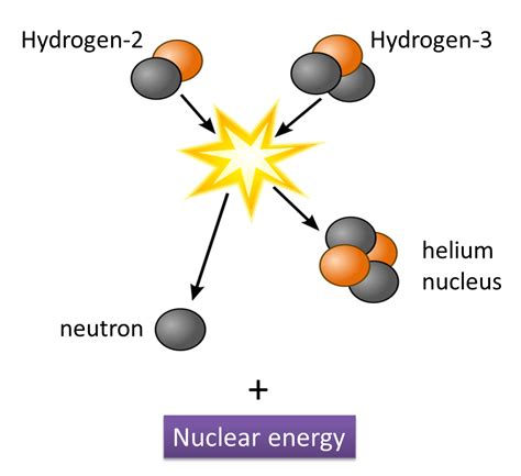 Nuclear Fusion Hydrogen Bomb