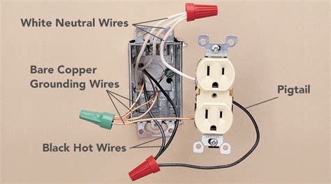 Multi Current Romex Wiring Diagram From Electrical Panel