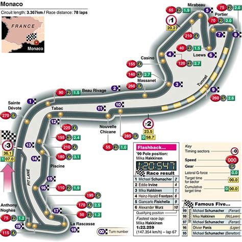 F1 Monaco Track Map - Best Event in The World