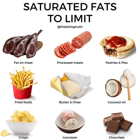 List Of Saturated Fat Foods