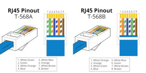 Cat5e Cable Structure and Cat5e Wiring Diagram