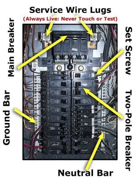 How to Wire a Main Breaker Box | Hunker