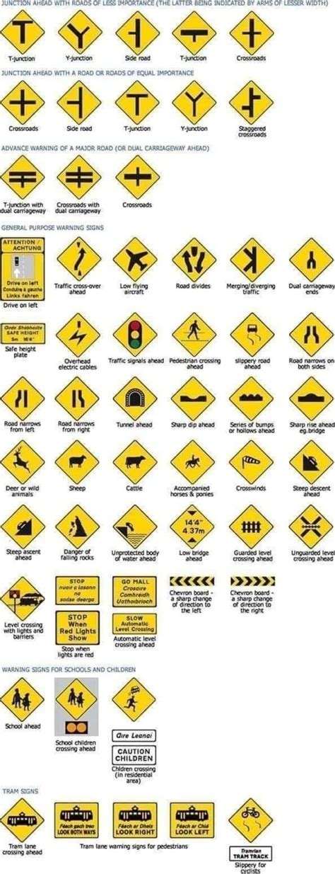 Most important information about Traffic Signs, Road Safety & Traffic ...