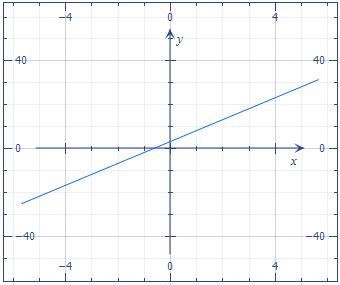 What is an injective function? | Homework.Study.com